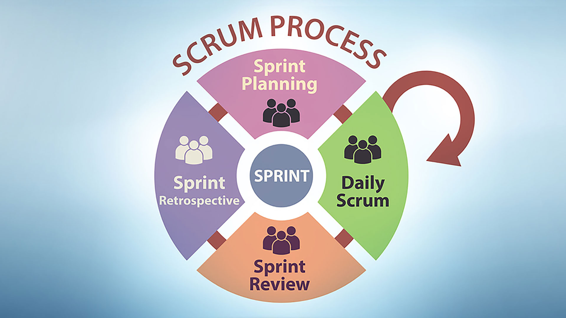 How to avoid possible mistakes when switching to Scrum?